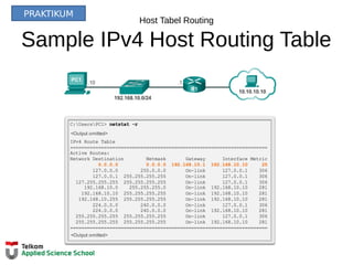 Host Tabel Routing
Sample IPv4 Host Routing Table
PRAKTIKUM
 