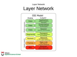 Layer Network
Layer Network
 