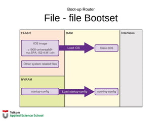 Boot-up Router
File - file Bootset
 