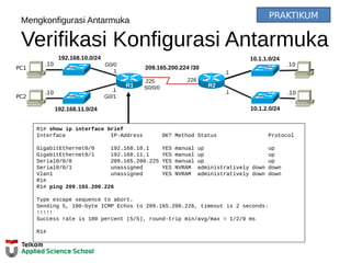 Mengkonfigurasi Antarmuka
Verifikasi Konfigurasi Antarmuka
192.168.10.0/24
R2
192.168.11.0/24
10.1.1.0/24
10.1.2.0/24
209.165.200.224 /30
.226
.10
.10
.10
.10
.1
.1.1
G0/1
.225
S0/0/0
G0/0
.1
R1
PC1
PC2
R1# show ip interface brief
Interface IP-Address OK? Method Status Protocol
GigabitEthernet0/0 192.168.10.1 YES manual up up
GigabitEthernet0/1 192.168.11.1 YES manual up up
Serial0/0/0 209.165.200.225 YES manual up up
Serial0/0/1 unassigned YES NVRAM administratively down down
Vlan1 unassigned YES NVRAM administratively down down
R1#
R1# ping 209.165.200.226
Type escape sequence to abort.
Sending 5, 100-byte ICMP Echos to 209.165.200.226, timeout is 2 seconds:
!!!!!
Success rate is 100 percent (5/5), round-trip min/avg/max = 1/2/9 ms
R1#
PRAKTIKUM
 