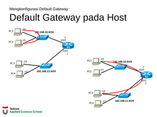 Mengkonfigurasi Default Gateway
Default Gateway pada Host
192.168.10.0/24
192.168.11.0/24
G0/1
.1
.1
G0/0
R1
.10
PC1
.10
PC2
.10
PC4
.10
PC3
192.168.10.0/24
192.168.11.0/24
G0/1
.1
.1
G0/0
R1
.10
PC1
.11
PC2
.11
PC4
.10
PC3
 