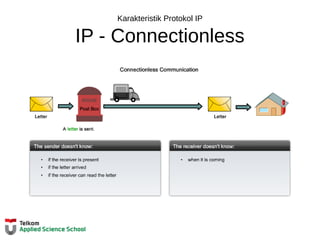 Karakteristik Protokol IP
IP - Connectionless
 