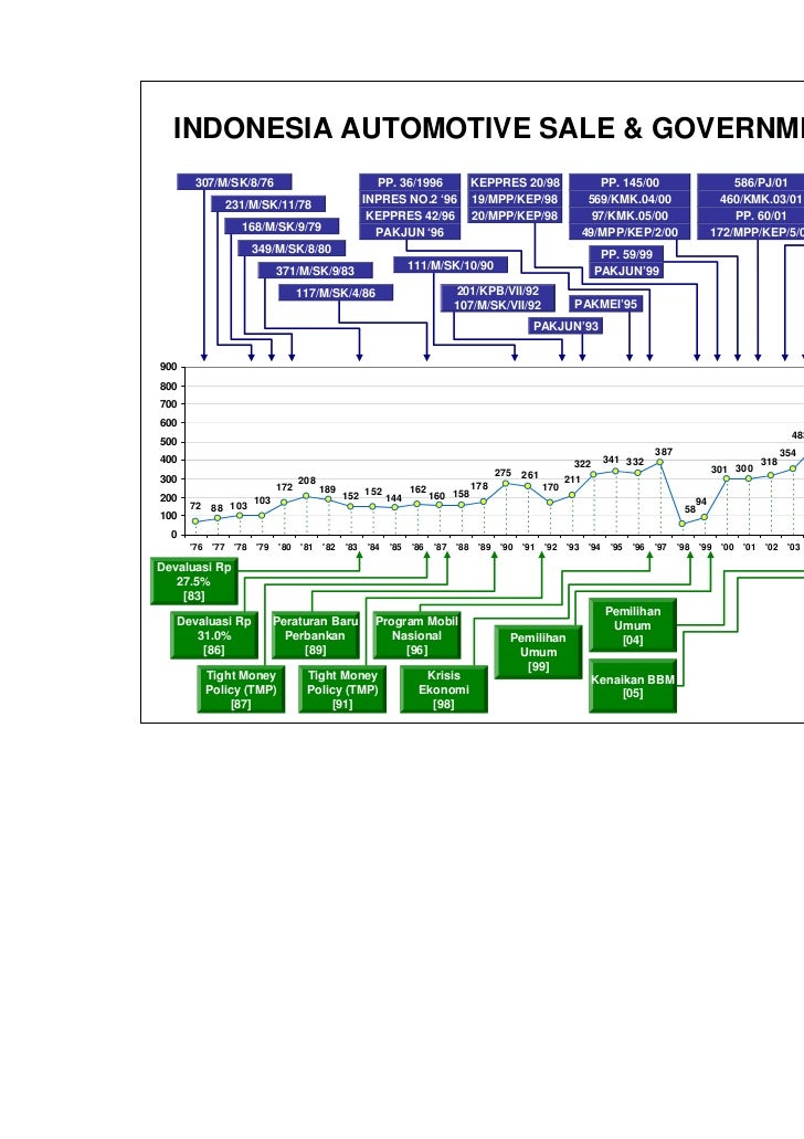 Toyota technical tree