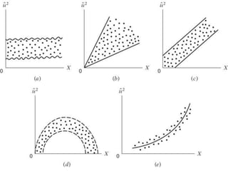 Quebra dos pressupostos: Heterocedasticidade
 