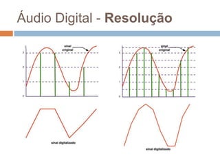 Áudio Digital - Resolução

 