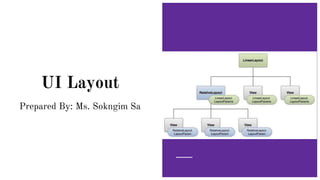 UI Layout
Prepared By: Ms. Sokngim Sa
 