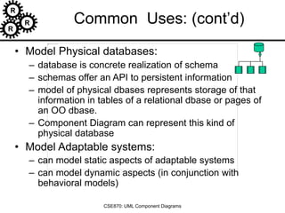 R
R
R
CSE870: UML Component Diagrams
Common Uses: (cont’d)
• Model Physical databases:
– database is concrete realization of schema
– schemas offer an API to persistent information
– model of physical dbases represents storage of that
information in tables of a relational dbase or pages of
an OO dbase.
– Component Diagram can represent this kind of
physical database
• Model Adaptable systems:
– can model static aspects of adaptable systems
– can model dynamic aspects (in conjunction with
behavioral models)
 