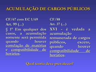 Unidade V - Direito Constitucional Intertemporal