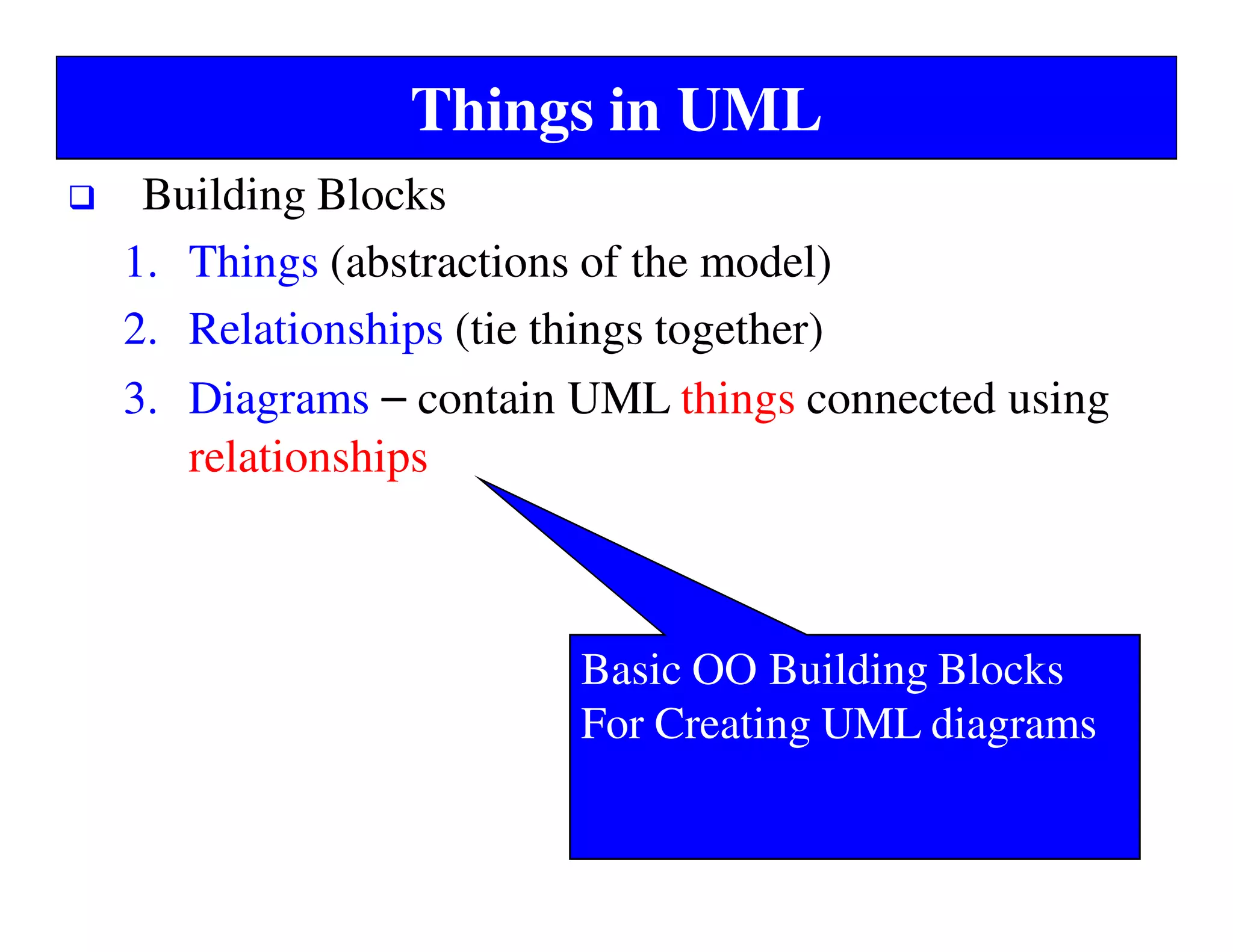Things in UML
Building Blocks
1. Things (abstractions of the model)
2. Relationships (tie things together)
3. Diagrams – contain UML things connected using
relationships
Basic OO Building Blocks
For Creating UML diagrams
 