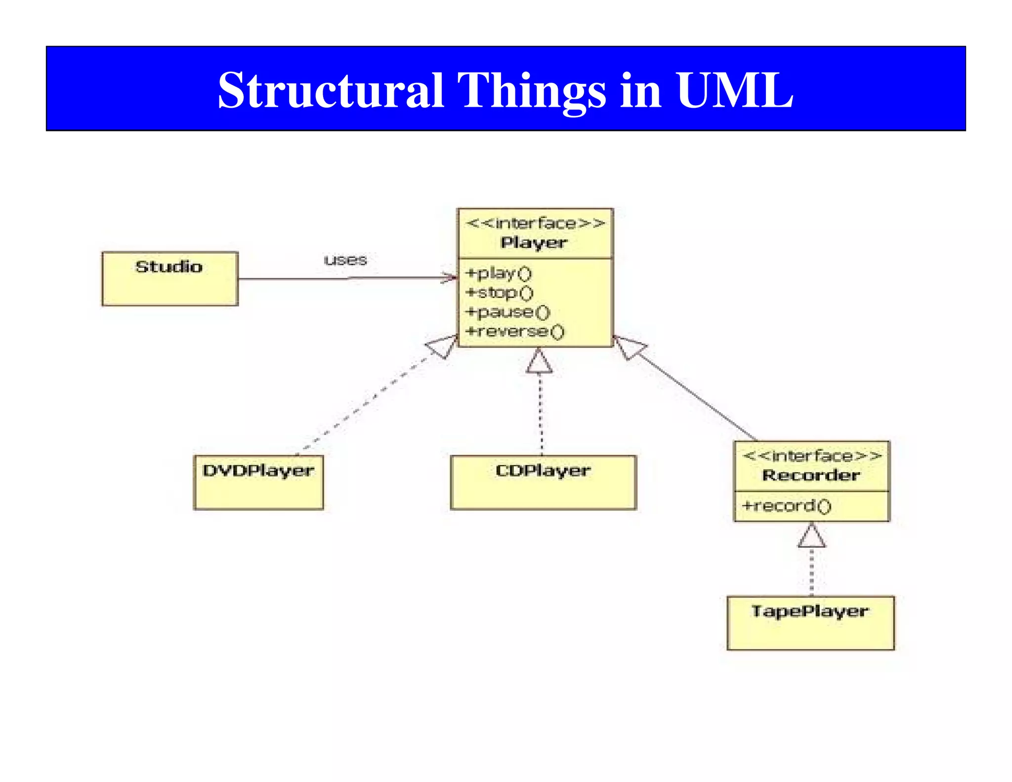 Structural Things in UML
 