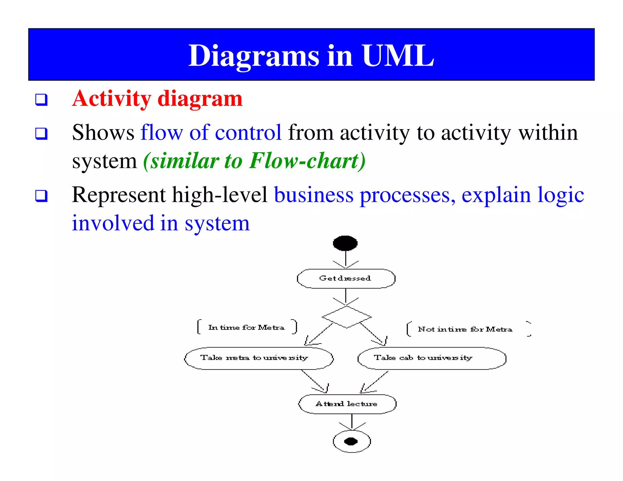 Diagrams in UML
Activity diagram
Shows flow of control from activity to activity within
system (similar to Flow-chart)
Represent high-level business processes, explain logic
involved in system
 