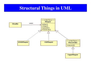 Structural Uml Example UNIFIED MODELING LANGUAGE | PDF