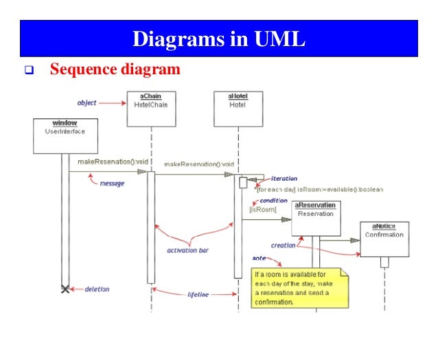 Sequence Diagram Language Choice Image - How To Guide And Sequence Diagram Language Choice Image - How To Guide And