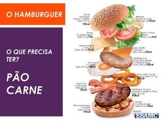 O QUE PRECISA
TER?
PÃO
CARNE
O HAMBURGUER
 