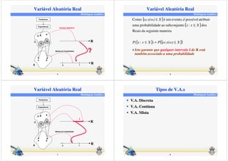 Variável Aleatória Real 
Modelagem Analítica 
Medida de Probabilidade 
5 
Fenômeno 
Experiência 
w 
W 
A 
B 
A 
A B 
R 
0 1 
R 
Variável Aleatória 
? 
Variável Aleatória Real 
Modelagem Analítica 
Como é um evento, é possível atribuir 
uma probabilidade ao subconjunto : dos 
Reais da seguinte maneira 
• Isto garante que qualquer intervalo I de R está 
também associado a uma probabilidade 
6 
{ } 
{ } 
P {x x X} P({:x() X}) 
x x X 
:x() X 
£ = £ 
£ 
£ 
( : ) 
Variável Aleatória Real 
Modelagem Analítica 
Medida de Probabilidade 
7 
Fenômeno 
Experiência 
w 
W 
A 
B 
A 
A B 
R 
0 1 
R 
I 
Modelagem Analítica 
Tipos de V.A.s 
8 
 V.A. Discreta 
 V.A. Contínua 
 V.A. Mista 
 