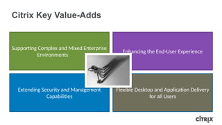 Citrix Key Value-Adds
Supporting Complex and Mixed Enterprise
Environments
Enhancing the End-User Experience
Extending Security and Management
Capabilities
Flexible Desktop and Application Delivery
for all Users
 