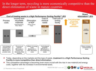 Presentation and outlook of the Waste Management Business | PDF