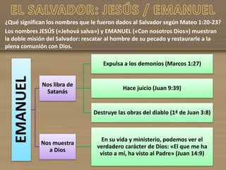 ¿Qué significan los nombres que le fueron dados al Salvador según Mateo 1:20-23?
Los nombres JESÚS («Jehová salva») y EMANUEL («Con nosotros Dios») muestran
la doble misión del Salvador: rescatar al hombre de su pecado y restaurarle a la
plena comunión con Dios.
EMANUEL
Nos libra de
Satanás
Expulsa a los demonios (Marcos 1:27)
Hace juicio (Juan 9:39)
Destruye las obras del diablo (1ª de Juan 3:8)
Nos muestra
a Dios
En su vida y ministerio, podemos ver el
verdadero carácter de Dios: «El que me ha
visto a mí, ha visto al Padre» (Juan 14:9)
 