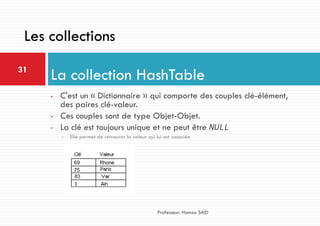 06 visual basic .net - les structures de donnees, les enumerations de ...
