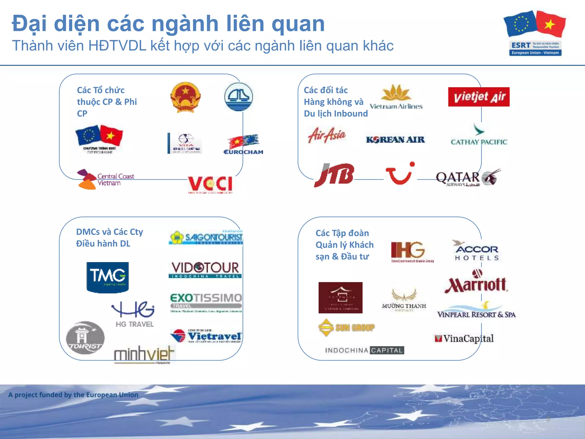 5
Các Tổ chức
thuộc CP & Phi
CP
DMCs và Các Cty
Điều hành DL
Các đối tác
Hàng không và
Du lịch Inbound
Các Tập đoàn
Quản lý Khách
sạn & Đầu tư
Đại diện các ngành liên quan
Thành viên HĐTVDL kết hợp với các ngành liên quan khác
 
