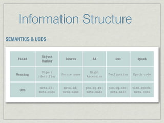 Information Structure
SEMANTICS & UCDS


               Object
     Field                   Source         RA           Dec          Epoch
               Number


                Object                     Right
    Meaning                Source name                Declination   Epoch code
              identifier                 Ascension


              meta.id;     meta.id;      pos.eq.ra;   pos.eq.dec;   time.epoch;
     UCD
              meta.code    meta.name     meta.main     meta.main     meta.code
 