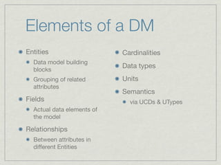 Elements of a DM
Entities                    Cardinalities
  Data model building
                            Data types
  blocks
  Grouping of related       Units
  attributes
                            Semantics
Fields                        via UCDs & UTypes
  Actual data elements of
  the model

Relationships
  Between attributes in
  diﬀerent Entities
 