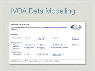 IVOA Data Modelling
 