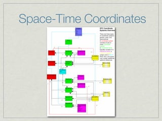 Space-Time Coordinates
 