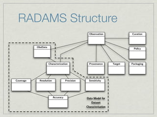 RADAMS Structure
                                                  Observation               Curation




           ObsData
                                                                             Policy




                     Characterization             Provenance       Target   Packaging




Coverage    Resolution              Precision     Sensitivity




                         Accuracy               Data Model for
                                                   Dataset
                                                Characterisation
 