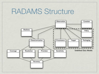 RADAMS Structure
                                                Observation                 Curation




           ObsData
                                                                             Policy




                     Characterization           Provenance    Target       Packaging




Coverage    Resolution              Precision   Sensitivity       Undefined Data Models




                         Accuracy
 