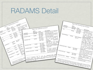RADAMS Detail
                                                  ION
                                                      O FR
                                                          AD
                                                            AM
                                                                               CL   ASS
                                                                                        ES
                                                                                                                                                                                                                                                                             60
                                                                                                                                                                                                                                                                                           CHAP
                                                                                                                                                                                                                                                                                                TER 7
                                                                                                                                                                                                                                                                                                      . DET
                                                                                                                                                                                                                                                                                                           AILED
                                                                                                                                                                                                                                                                                                                                               DESC
                                                                                                                                                                                                                                                                                                                                                          RIPTI
                                                                                                                                                                                                                                                                                                                                                                      ON O
                                                                                                                                                                                                                                                                                                                                                                           F RAD
                                     R        IPT
                                 ESC
                           LE DD
              I
          ETA
      7. D
   ER
 PT
                                                                 ta.
                                                             ada
                                                         met                                                                                                                                                                          61
                                                    tial
                                                Spa                                                                                                                                                                                                                                                    Tab             le 7.39
                                           a me.                    ipt
                                                                        ion
                                                                                                                                    n-                                                                                                                                                                                           : Proc
                                    Ax isFr                  De
                                                                scr      e.                                                   a co
                                                                                                                       om ncal-                                                                                                                                                         Attri                                              essing
                                       1:                           nam                                           s fr                                                                                                                                                                        bute                                                     Step m
                                     .                                                is
                               le 7                                               Ax                           u              u                                                                                                                                                                                   FITS
                           ab                                                                            stat ary:
                                                                                                tion abul.5.ted, AC
                                                                                                                                 rel KAGING
                                                                                                                                       a-
                                                                                                                                                                                                                                                                                       timest                                                                     etadat
                         T                                  D                                ra oc 7 ra                     P                                                                                                                                                                 amp                Keyw                                                        a.
                                                       UC id;                           alib                                                                                                                        ada   taa .                                                                                          ord
                                                                                                                                                                                                     ation met
                                         S                                                          v             b b.
                                  FIT word                   a.                      C                      ali                                                                                                                                                                                                                    UCD
                                                                                                                                                                                        : Calibr
                                                        met .main                             d
                                                                                          olle ed, c lized xis.                                                                                                                                                                                                 DATE-
                                                                                                                                                                   Table 7.40
                                    Ke
                                         y                     a          ;            tr                                                                                                                                                                                            type                              RED
                                                         met calib                           at            ma            ea
                                            gn                                          ibr a , nor for th                                                                                                                                                                                                                       obs.p                      Descr
                                        ssi                  bs. code                                                                                                                                                                                                                                                                    ar                           iption
                                                                                                                                                                                                                                                                                                                                 time. am;
                                      a                                                        e
                                                           o
                                                                ta.                       tiv UCD                               axis
                                                                                                                                     .
                                                                                                                                                                                                                                iption                                                                         assig
      ibu
             te
                                            sig
                                                 n           me                            Ma
                                                                                                in
                                                                                                                     or t
                                                                                                                           he                   po-                     FITS                                         Descr                       e calibrati
                                                                                                                                                                                                                                                                on                                                    n                 epoch              Times
                                                                                                                                                                                                                                                                                                                                                                    tamp
    r                                    as                                                                        f                       in                                                 UCD                                    p for th                                                                                   obs.p
Att                                                                                                        nits                      orig eRef-                                                                      Timestam                                                                                                          ar                 step b              for th
           ame                                                                                      in u                         he                                     Keyword                                                                     .                                                                           meta. am;                          eing p              e pr
   xisN                     s                                           .uc n
                                                                             d;
                                                                                               Ma                                         ac
                                                                                                                           of t e uspe ocab-                                                         param;                           performed                                                                                                           Type              erform
 a
                    nS t
                        atu                                           a
                                                                 met .mai                                             At tib o t
                                                                                                                       n
                                                                                                                 atio n trh lled v rdi-                                      TE-RED
                                                                                                                                                                                              obs.                    step being                 the param
                                                                                                                                                                                                                                                               eter                                                                    code
                                                                                                                                                                                                                                                                                                                                                                     of p            ed.
           br a
                tio                                                     a
                                                                   met .unit
                                                                                   ;                    ntiﬁ
                                                                                                               c
                                                                                                                       hi ontr                  oo                       DA                   time.epo
                                                                                                                                                                                                          ch                         deﬁning                       e             softwa                                                                  to sou               rocess
    ca l i                                         ign                                            Ide n wit timestamp C                                                                                               Keyword                       rise with th                          rePack                                                                   rc                 in
                                                                                                                                                                                                                                                                                                                                                        contro e data; c g
                                                                                                                                           e
                                                                                                                                                                                                                                     ill characte
                                                                                                                              c
                                               ass                        a
                                                                     met .main                      si t io       fro  m a ce-Tim ].                      ce                                   obs  .calib;            that we w
                                                                                                                                                                                                                                                                                                age
                                                                                                                                                                                                                                                                                                                                                                 lled v             omes
                                                                       eta ref;                             me ee Spa el [13 referen o-                                   a ssign                          m ;                         attri  butes.                                                        assig                                                         ocabu              f
                                                       ign
                                                                      m
                                                                             a.                      Fra y; S                   od                 me v                                        obs.para                remaining                                 eter                                              n                                    essed                     la
                                                  ass                  met .id                                           a M oe thr.na d
                                                                                                        ular Datparamf te ntrolle e Co-
                                                                                                                                            e
                                                                                                                                                                                                                                                  on param                                                                   meta.                             , no
                                                                                                                                                                                                                                                                                                                                                                        iseWe ry: un
                                                                            ta                                                                                                                    eta.id                Type o      f calibrati                    o-                                                                softw             nonWe
                                                                                                                                                                                                                                                      trolled v
                                                                                                                e             o n         o                                                     m                                                                                                                                                              igh              ight
                                                                         me                               nat tiﬁcati               a c ce-Tim : FK4,                                                                                                                                                                       meta.           are;
                                                                                                                                                                                                                                                                                                                                                      Softwa tedAverag edAve
            u cd
                                                     ass
                                                         ign
                                                                                                                                                                                                obs.cali
                                                                                                                                                                                                            b;                          m a con                                                                                     id
                                                                                                                                                                                                                        used, fro                                   r,
                                                                                                                 n              m                       ]
                                                                                                            Ide em fro ee Spa el [13
                                                                                                                                                                            assig     n                     m;                              additiv   e, facto                                                                                                 re pa
                                                                                                                                                                                                                                                                                                                                                                       ckage
                                                                                                                                                                                                                                                                                                                                                                                   e.
                                                                                                                                                                                                 obs.para
                                                                                                                                 s            d                                                                                                                                                                                                       proces
               un i
                    t                                                                                         syst lary;                 Mor.                                                                           cabulary:                     xponenti
                                                                                                                                                                                                                                                                   al,
                                                                                            e;                                     ataete. typ ed).                                                                                                 e                                                                                                         sing;              used
                                                                                                                cab nataram C. . eede                                                                                                                                                                                                                                                    for
                                                                                         am                           u p D                                                                                  e                                                                                                                                                          s
                        os                                                         .fr
                                                                               pos .id                                 i
                                                                                                                              e
                                                                                                                                    TI                                                           meta.cod                polynomi
                                                                                                                                                                                                                                       al ,                                                                                                          a con
                                                                                                                                                                                                                                                                                                                                                            trolled hould com
                  refP                                                               a                           ord ELLIP ly if n                                                                                                      m ic.                                                                                                       AIPS,              vocab              e f
                                                                  AME            met                                     ,
                                                                                                                   FK5 nox (o
                                                                                                                                       n
                                                                                                                                                          d).                                                            logarith                            calibra-                                                                                         AIPS+             ulary:
                                                              CSN                                                           i                        ede                                                                                 r   the main                 e-                                                                            GILDA              +, C                CLA
                                                            W                                                        Eq u                    if n
                                                                                                                                                   e
                                                                                                                                                                      ting                                                Value fo                     ere param                                                                                           S,
                                                                                                                                                                                                                                                                                                                                                   case o MIRA, MIR, A, MOPS
                                                                                                                                                                                                                                                                                                                                                                               AS
                                                              or       YS                                                            only                       dica en-                                .calib;                          meter, wh ial.
                                          me                   RAD
                                                                    ES                                                          ch (                         in
                                                                                                                                                                 nde
                                                                                                                                                                       p
                                                                                                                                                                              assign
                                                                                                                                                                                                   obs                     tion para                    om                                                                                                f o
                                                                                                                                                                                                                                                                                                                                                  that w ther, the a her. In t
                                                                                                                                                                                                                                                                                                                                                                               ot
                                     fFra                                                                nox             Ep o                   ﬂavaluis i
                                                                                                                                                    g
                                                                                                                                                                                                   obs.para
                                                                                                                                                                                                               m;                           not polyn
                                eRe                                                        ;
                                                                                      pos .equi                                                  r. i    s e t.                                                            ter.type is                   xp onential p                                                                                     as use             ctual
                         spa
                              c
                                                                                             e                                palran etee ax r no icating
                                                                                                                                   eam h                                                            meta.num
                                                                                                                                                                                                               ber                          gma, for e                      arame                                                                as a                d sho            packa
                                                                     ssi
                                                                          gn            tim
                                                                                             s; poch                        Boo ther t rest o                    ind       pled                                 b;          Value of si                                            ter[n].
                                                                                                                                                                                                                                                                                           name
                                                                                                                                                                                                                                                                                                                                                          p
                                                                                                                                                                                                                                                                                                                                                eter.n arameter,
                                                                                                                                                                                                                                                                                                                                                                             uld b
                                                                                                                                                                                                                                                                                                                                                                                     e add
                                                                   a                     po .e                                whe of the ﬂag are sa
                                                                                                                                                                         m                          obs.cali                calibratio
                                                                                                                                                                                                                                           ns.                                                                                                          am                   w               e
                                                                                           tim
                                                                                                e                                    t                                           assign                         m;                                                                                   assig
                                                                                                                                                                                                                                                                                                            n                                 and t e as sof ith param
                                                                            ign                                                 den ean                   ata
                                                                                                                                                        dgma.                   ase                  obs.para                                                            a                                                                              he pa              tware
                                                                                                                                                                                                                                                         ient for
                                                                      ass                         ;             ;                                  r.si                       c                                                                                                                                      obs.p
                                              inox                                          pos param                                  l
                                                                                                                                  Boo th e t
                                                                                                                                                     e
                                                                                                                                paramertehs or not sed in cating                                                 ber                         e coe⇥c                                                                         ar               packag            ramet              P
                                                                                                                                                                                                                                                                                                                                                                        er.valu ackage
                                    ord
                                         Equ                                                       .
                                                                                              obs .code                              he                                                              meta.num                 nth degre alibration parame-                                                          meta. am;                           e nam
                                 co                                             gn                                                 w            axi ag u                 ndi ar or                                                                                                                                                           Addit              e.                e as
                                                                          ass
                                                                               i
                                                                                                met
                                                                                                     a                                    hi s                     , i         l                      obs.cali
                                                                                                                                                                                                                 b;                         al c                         d                                                  code                      ion                                 the
                                                                                                                                    in t ean ﬂ data is regu
                                                                                                                                                                                  assign                                       polynomi                     e is derive ra                                                                   name, al processi
                                                                                                                                                                                                                                               mial degre
                                                                                                       ;              ;                                                                                                                                                pa m
                                         ch                                                      pos param                                ol          led lo e .[n]g                                  obs.p aram;                            o
                                    epo                 Axi
                                                            s                                             .                            Bo amp calC in         p                                                                ter; polyn                                      eter[n                                                                  w
                                                                                                                                                                                                                                                                                                                                            ramet hose value
                                                                                                                                                                                                                                                                                                                                                                         ng pa
                                                   ent                              gn             obs .code                      parametter.sam
                                                                                                                                        of
                                                                                                                                              s
                                                                                                                                                                                                       meta.num
                                                                                                                                                                                                                   ber                         aximum n
                                                                                                                                                                                                                                                            .                         ].type                                                                                      ramet
                                                                                                                                                                                                                                                                                                                                                                                          er
                                          dep
                                              end                             a ssi                  m eta
                                                                                                                                         w  he
                                                                                                                                                  her
                                                                                                                                                                                         t.                                     fr om the m                                                      assig
                                                                                                                                                                                                                                                                                                        n                                  have a
                                                                                                                                                                                                                                                                                                                                                     er.valu
                                                                                                                                                                                                                                                                                                                                                             e; even
                                                                                                                                                                                                                                                                                                                                                                         will b
                                                                                                                                                                                                                                                                                                                                                                                 e in p
                                       in
                                                                    tu s                                   s; ram;                               .                                  s tan on                                                                                                                                                          c                tually,           a-
                                                                Sta                                    po pa
                                                                                                               .                           not
                                                                                                                                                                          tive
                                                                                                                                                                                con ivisi                                                                                                                        obs.p
                                                                                                                                                                                                                                                                                                                        ar                param ontrolled li                     we wi
                                                          ling                                           obs .code                                                                   d                                                                                       ,                                   meta. am;                          eter.n             s                 ll
                                                  rs a mp
                                                                                  ass
                                                                                       ign                   et  a                                                   lica m the
                                                                                                                                                                ltip fro                                                                               parame    tep.type
                                                                                                                                                                                                                                                                    r
                                                                                                                                                                                                                                                                      arame f                                           code             From              ame v t of possib
                                             nde                                                           m                                                mu ing                                                                         r.name,                       e o er[n].
                                                                                                                                                                                                                                                                             t                                                                      a con           alues.             le
                                           u
                                                                                                                                                    e or esult                                                   one [pa
                                                                                                                                                                                                                                 ramete                    , and on                 value                                                integ              trolled
                                                                                                                                               itiv         r
                                                                                                                                                                                                 at least                                      eter.name                   h a                                                                   er
                                                         Sta
                                                              tus                                                                   an
                                                                                                                                         add those
                                                                                                                                                                                       that                        xScale        as param            meter.   value, wit                       assig
                                                                                                                                                                                                                                                                                                      n                                 least a , float, s vocabulary:
                                                    ular                                                                        or            a s                        atory                        with flu                                  para                                                                                             ll                 tr
                                                reg                                                                       pt f s, suchIt              is mand                           appears,                                   u as the                                                                    obs.p                   be pre of FITS dat ing. . . At
                                                                                                                                                                                                                  re, or S n
                                                                                                                                          a
                                                                                                                     xce                                                                                                                                                                                              aram a
                                                                                                           at  a, e antitie                            r.valu      e] triplet                      sT emperatu                                                                                                                                  sent.               a type
                                                                                                                                                                                                                                                                                                                                                                            s shou
                                                                                                     d d ess qu                    paramete                                          rightnes                                                                       a
                                                                                                                                                                                                                                                                      The ﬁ                                                            Value                                        ld
                                                                                              rate                                                                  ture, mbB                                                                                                nal UC                                                            fo
                                                                                                                                                                                                                                                                                                                                      by par r the param
                                                                                                                                                   aTempera
                                                                                                             l                                                                                                                                                 as it d
                                                                                         alib ension s.                             antenn                                                                                                                                           D to m
                                                                                     o c im                                                                                  ring.                                                                                     epend                                                                  amete               eter in
                                                                                   t
                                                                              fers s to d datas
                                                                                                            et                                             type of st                                                                                         it cou          s on p         ark pa                                                    r.nam               dicate
                                                                         e re      er          le                                   parameter.                                                                               Target
                                                                                                                                                                                                                                                                     ld b e          a
                                                                                                                                                                                                                                                                            obs.p rameter.typ
                                                                                                                                                                                                                                                                                                    ramet
                                                                                                                                                                                                                                                                                                           er[n].v                                             e.                   d
                                                                  a tiv ed ref surab                                                                                                                                                                                               aram;            e; it w       alue w
                                                           a rel
                                                                       liz mmen                                                                                                                                                                                                                             i             ill be c
                                                                                                                                                                                                                                                                                                  name o ll be obs.pa
                                                             b norm
                                                                     a
                                                                            co                                                                                                                                              ame                                                             meta.                                  alcula
                                                                       wo                                                                                                                                        • Target.N cription                                                                                                      ted
                                                                                                                                                                                                                                                                                                          r obs.            ram;
                                                                                                                                                                                                                                                                                                                                    meta. when writin
                                                                                                                                                                                                                            es
                                                              we en t                                                                                                                                            • Target.D ss
                                                                                                                                                                                                                             la                                                                                   param
                                                         bet                                                                                                                             se rvation               • Target.C                                                                                             ; me              numb                g th
                                                                                                                                                      Ob                                                                                                                                                               ta.co           e              e
                                                                                                                                                                                                                                                                                                                                de, de r most of t VOTable,
                                                                                                                                                                                                 os
                                                                                                                                                                                      • Target.P ctralClass
                                                                                                                                                                                                 pe
                                                                                                                                                                                      • Target.s shift.statError                                                                                                                      pendin        he tim
                                                                                                                                                                                                  ed                                                                                                                                         g on t        e
                                                                                                                                                                                       • Target.r shift.Confidence
                                                                                                                                                                                       • Target .red                                                                                                                                               he con , but
                                                                                                                                                                                                                                                                                                                                                         text.
 