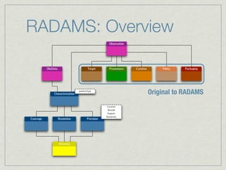 RADAMS: Overview
                                                        Observation




           ObsData                       Target         Provenance    Curation       Policy   Packaging




               Characterization
                                  perAxisType
                                                                                 Original to RADAMS
                                                      Location
                                                      Bounds
                                                      Support
                                                     Sensitivity
Coverage             Resolution          Precision




                     Accuracy
 