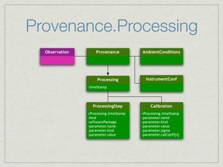 Provenance.Processing
  Observation       Provenance          AmbientConditions




                     Processing           InstrumentConf
                -timeStamp




                  ProcessingStep             Calibration
                +Processing.timeStamp   +Processing.timeStamp
                -kind                   -parameter.name
                -softwarePackage        -parameter.kind
                -parameter.name         -parameter.value
                -parameter.kind         -parameter.sigma
                -parameter.value        -parameter.calCoeff[n]
 