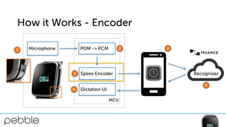 Recognizer
How it Works - Encoder
Microphone
MCU
PDM -> PCM
Speex Encoder
Dictation UI6
1 2
3
4
5
 