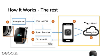 How it Works - The rest
Microphone
MCU
PDM -> PCM
Speex Encoder
Dictation UI6
1 2
3
4
5
Recognizer
 