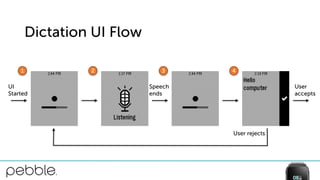 Dictation UI Flow
UI
Started
Speech
ends
User
accepts
User rejects
1 2 3 4
 