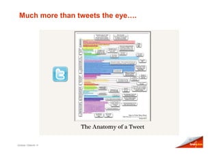 Much more than tweets the eye….




                                   12

October 10Month Yr
 