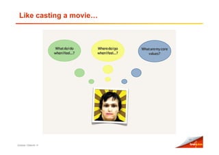 Like casting a movie…




                         14

October 10Month Yr
 