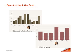 Quant to back the Qual….




                            20

October 10Month Yr
 