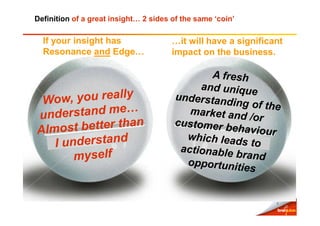 Definition of a great insight… 2 sides of the same ‘coin’

  If your insight has                  …it will have a significant
  Resonance and Edge…                  impact on the business.




                                                                9
 