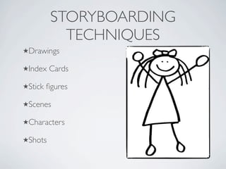 STORYBOARDING
            TECHNIQUES
Drawings

Index   Cards

Stick   ?gures

Scenes

Characters

Shots
 