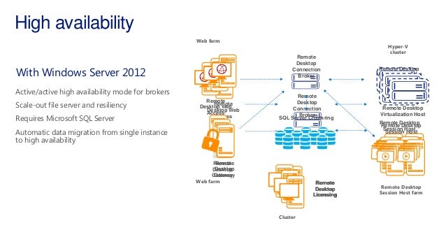 windows server vdi file