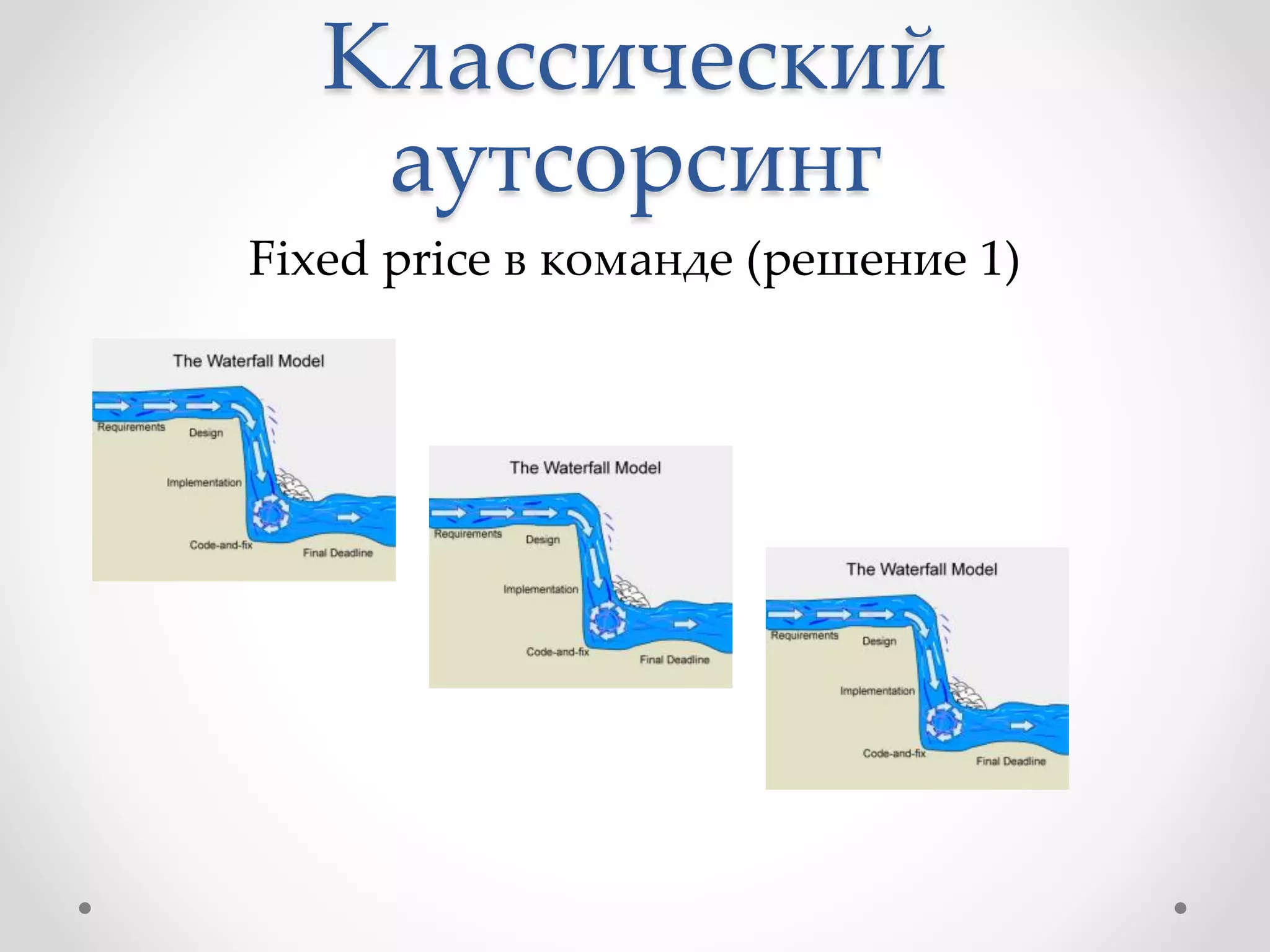 Классический
аутсорсинг
Fixed price в команде (решение 1)
 