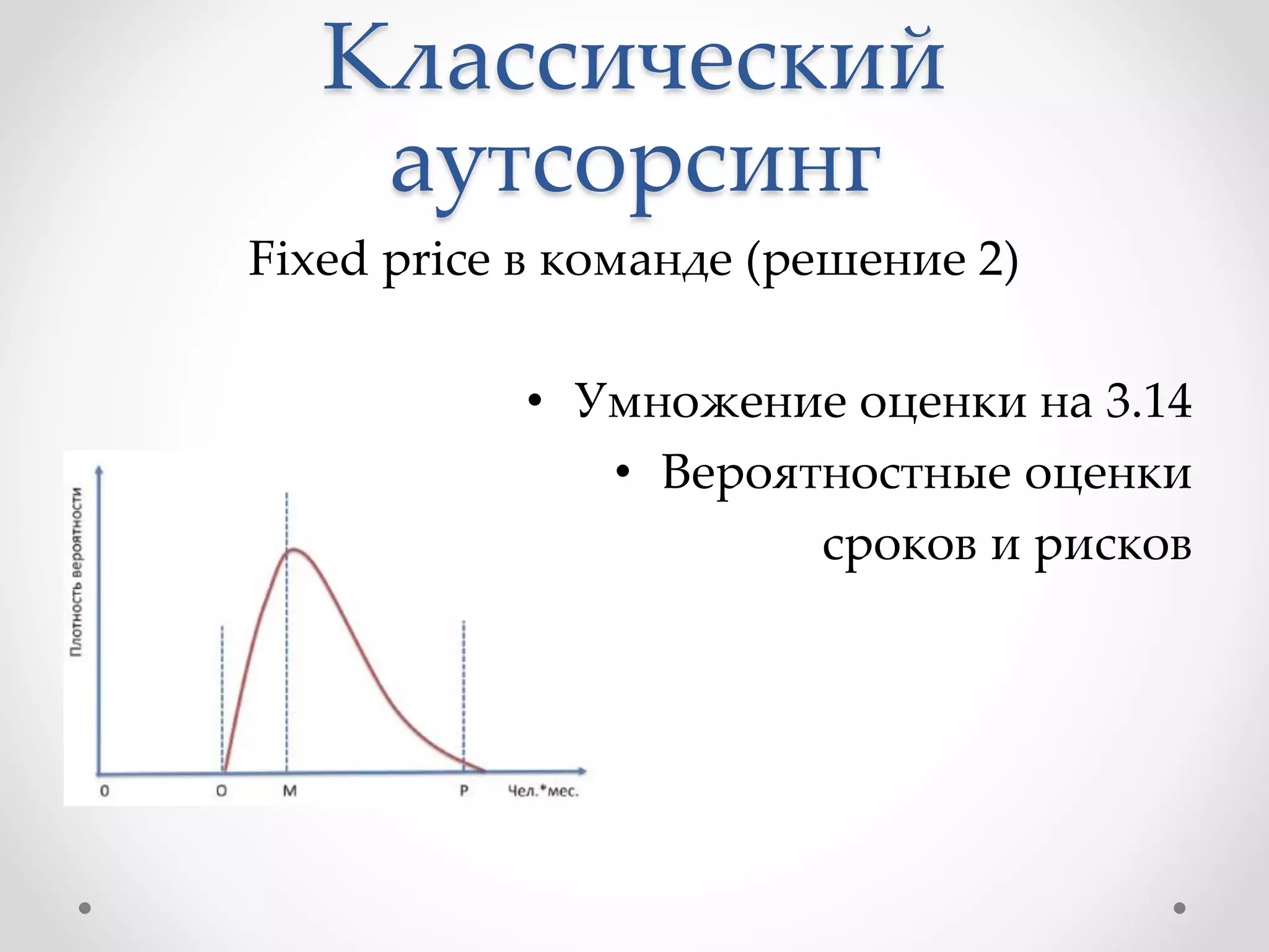 Классический
аутсорсинг
Fixed price в команде (решение 2)
• Умножение оценки на 3.14
• Вероятностные оценки
сроков и рисков
 