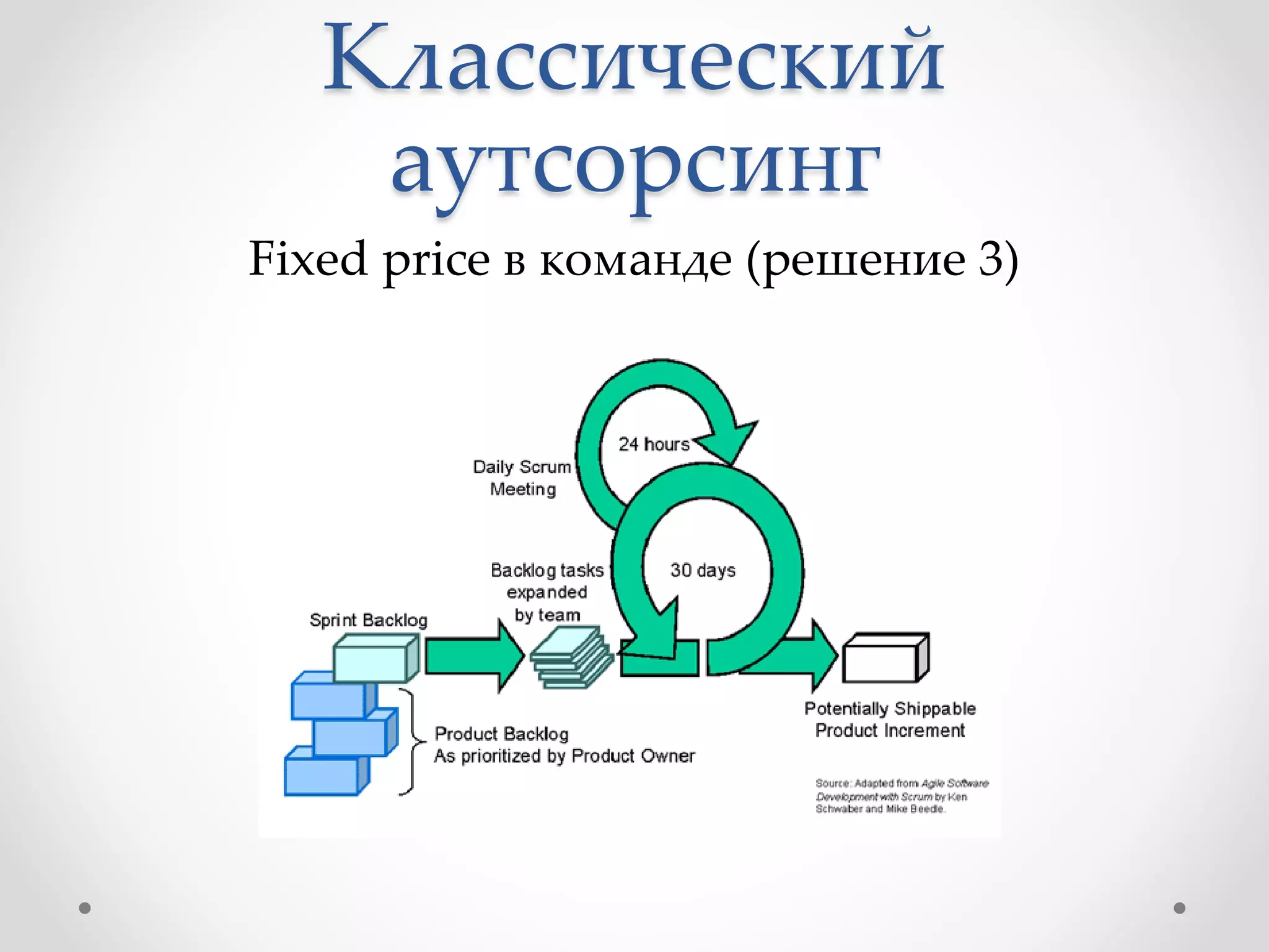 Классический
аутсорсинг
Fixed price в команде (решение 3)
 