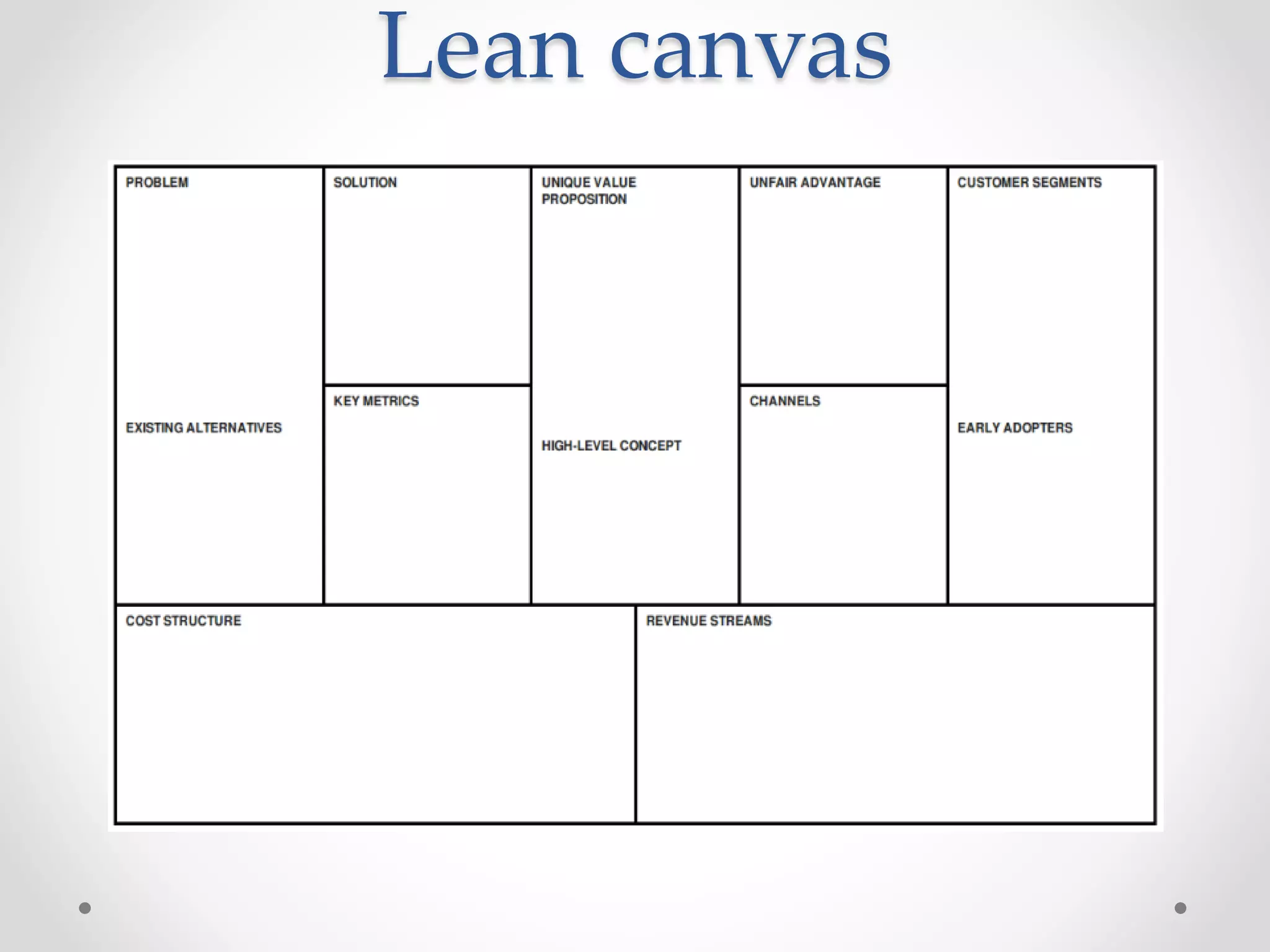 Lean canvas
 