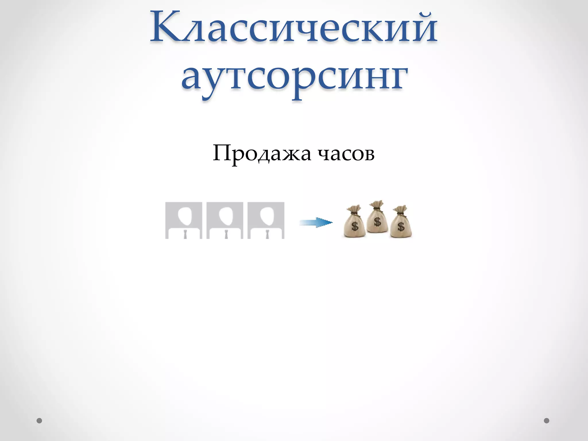 Классический
аутсорсинг
Продажа часов
 