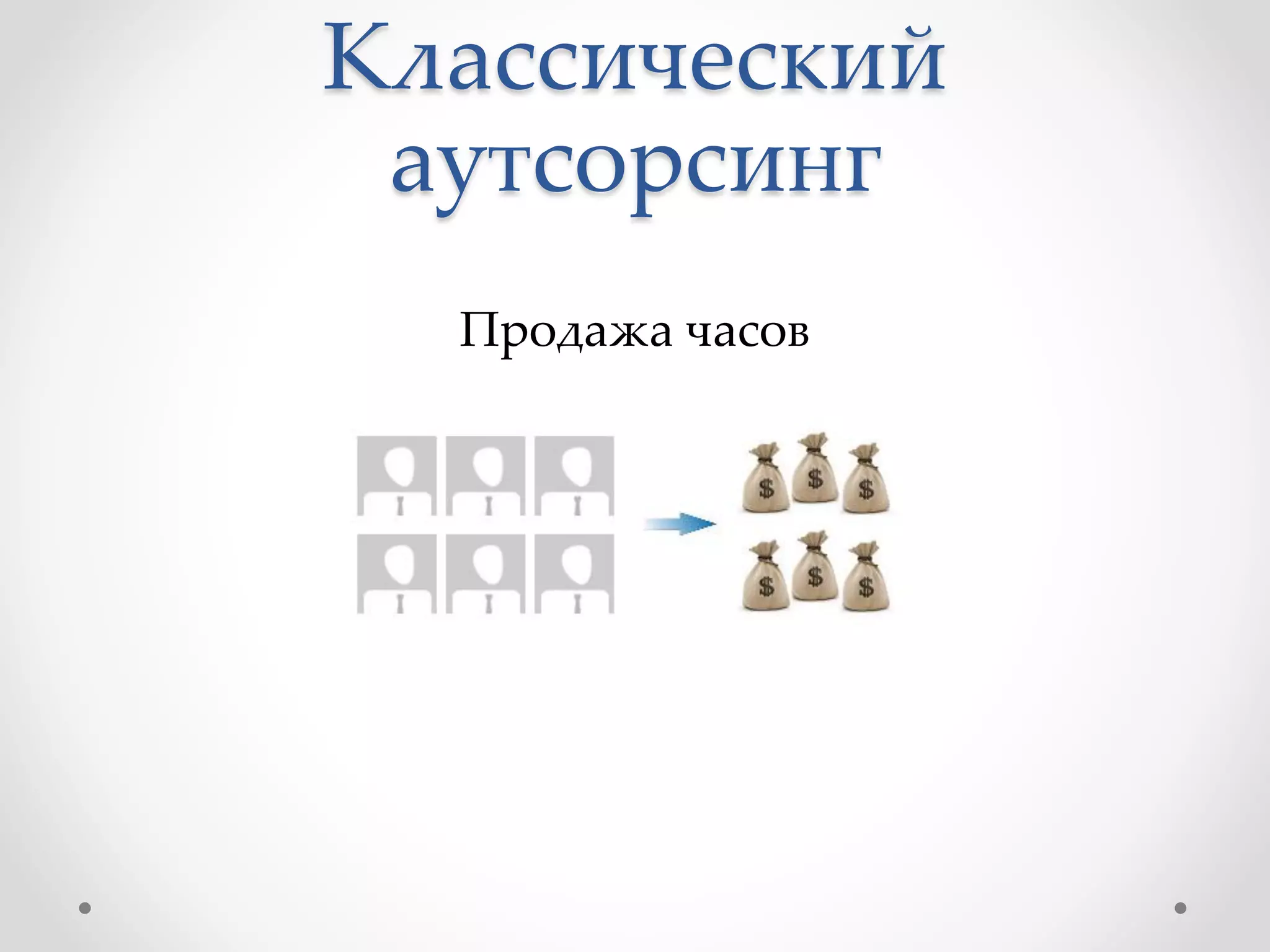 Классический
аутсорсинг
Продажа часов
 