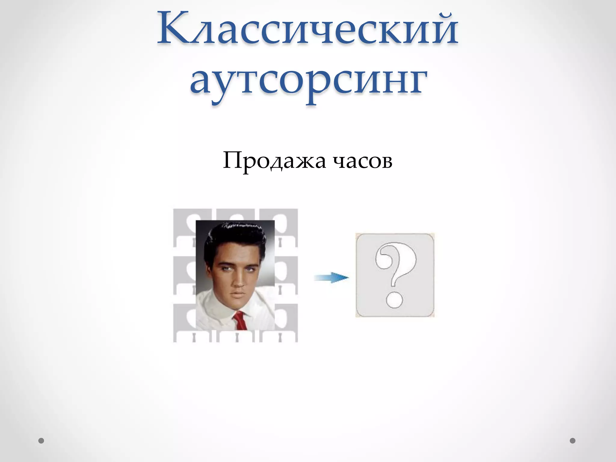 Классический
аутсорсинг
Продажа часов
 