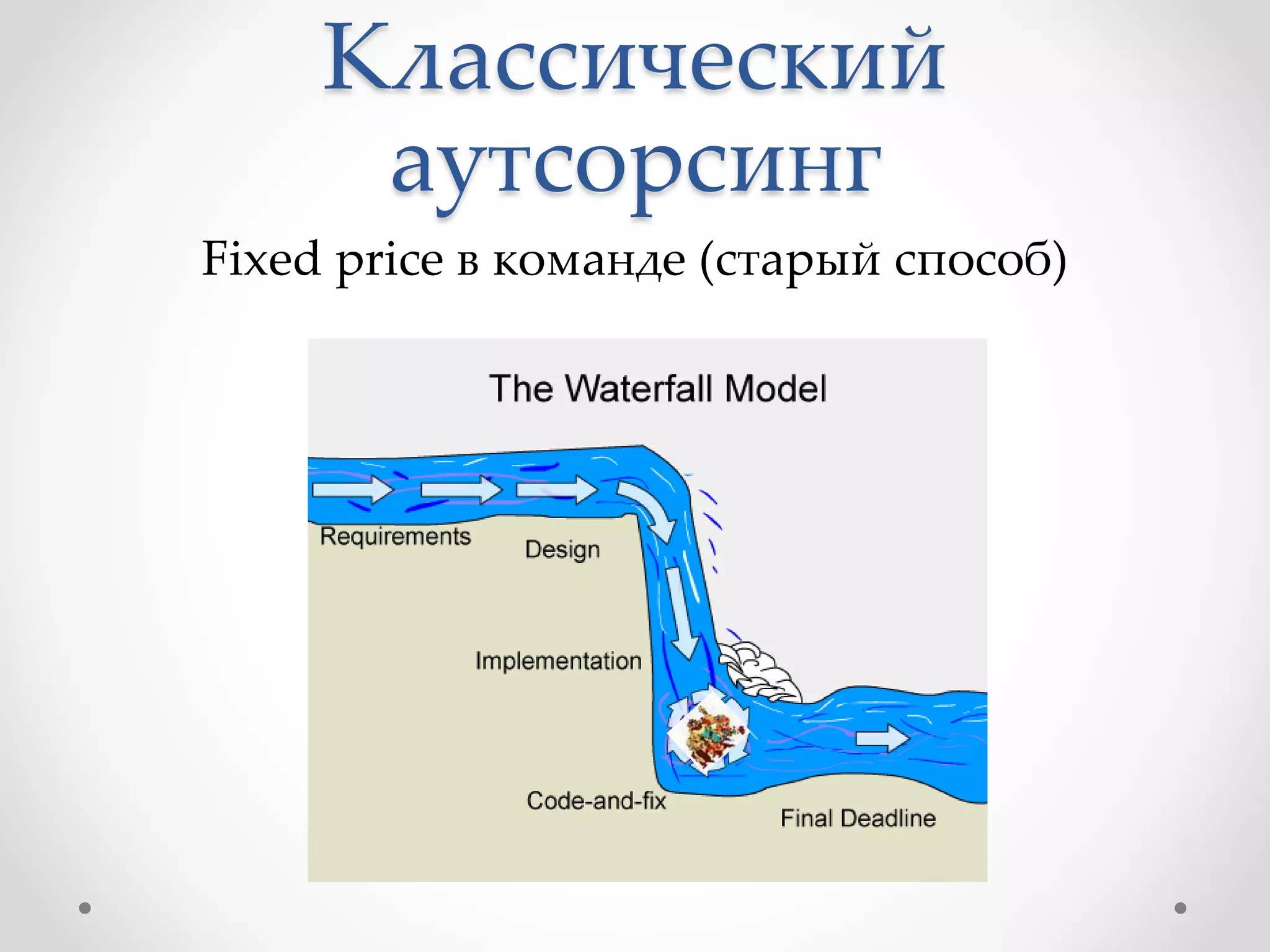 Классический
аутсорсинг
Fixed price в команде (старый способ)
 